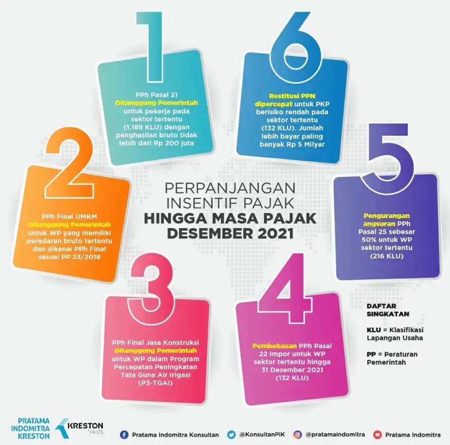 Screenshot 2021-07-27 154853 » Pratama Indomitra