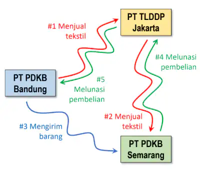 » Pratama Indomitra