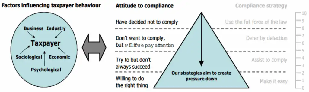 Compliance Risk Management